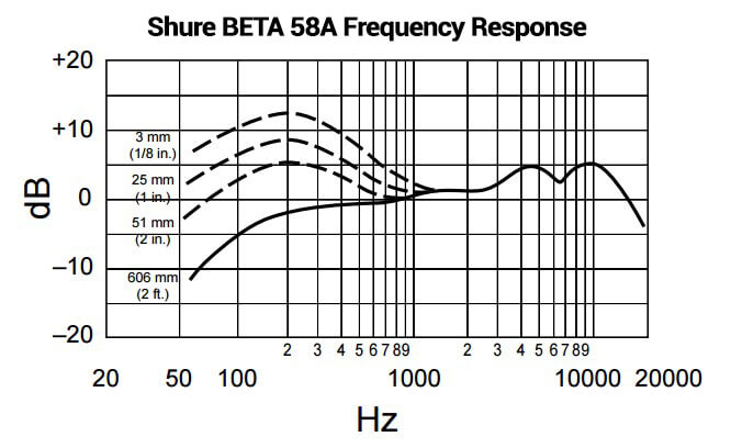 10 Ways to Affect the Frequency Spectrum Without Traditional EQ