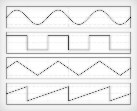 The Fundamentals of Subtractive Synthesis