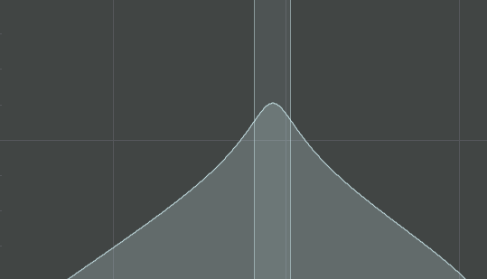 The Fundamentals of Subtractive Synthesis