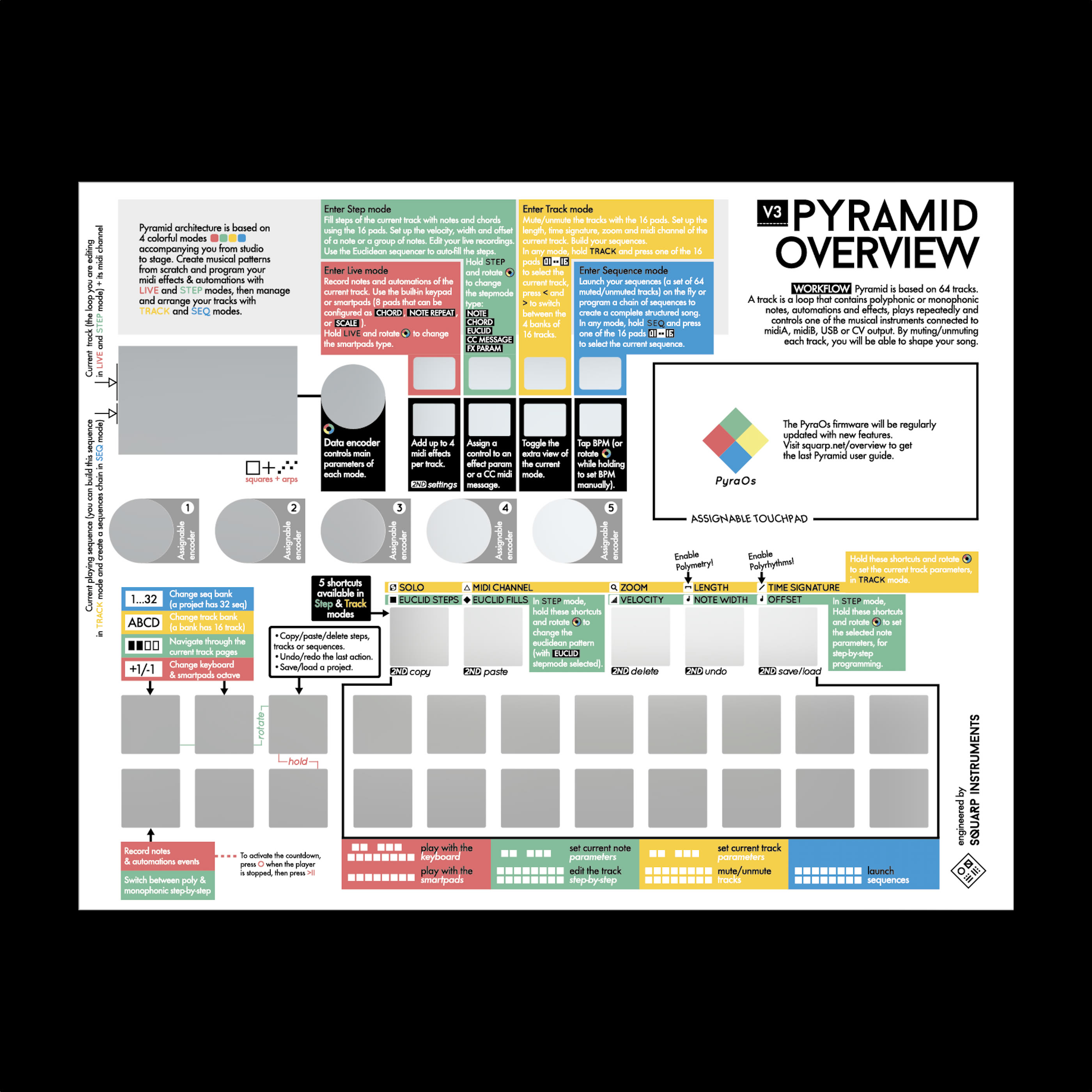 Review: Pyramid mk2 Sequencer by Squarp