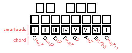 Review: Pyramid mk2 Sequencer by Squarp