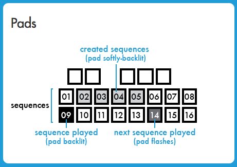 Review: Pyramid mk2 Sequencer by Squarp