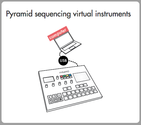 Review: Pyramid mk2 Sequencer by Squarp