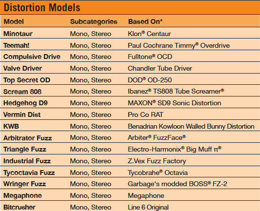 line 6 hx stomp effects list