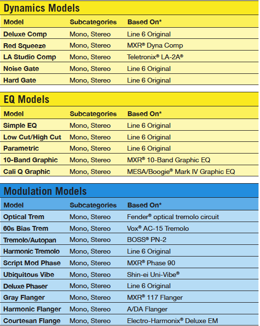 line 6 helix stomp amp models