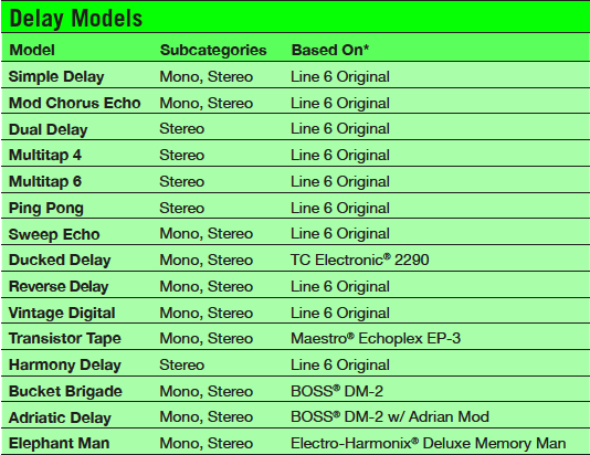 helix amps and effects list