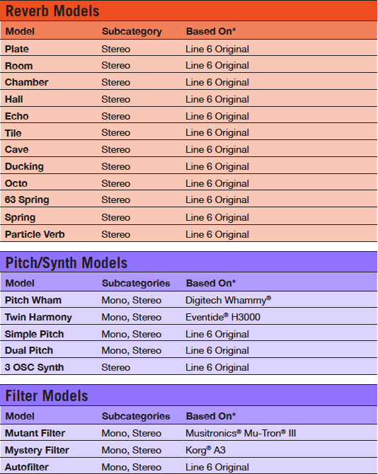 helix list of effects