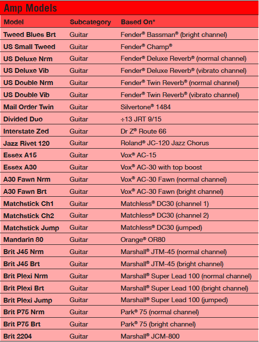 helix lt amp list