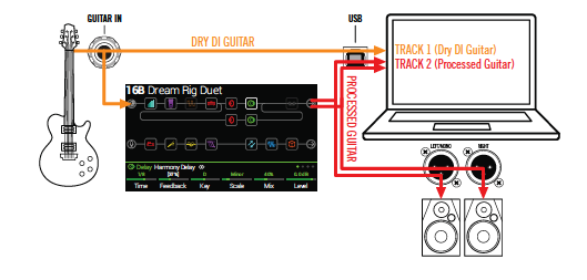 line 6 helix into amp