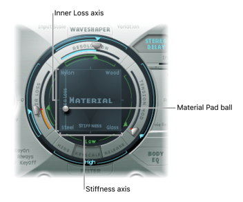 The Fundamentals of Physical Modeling Synthesis