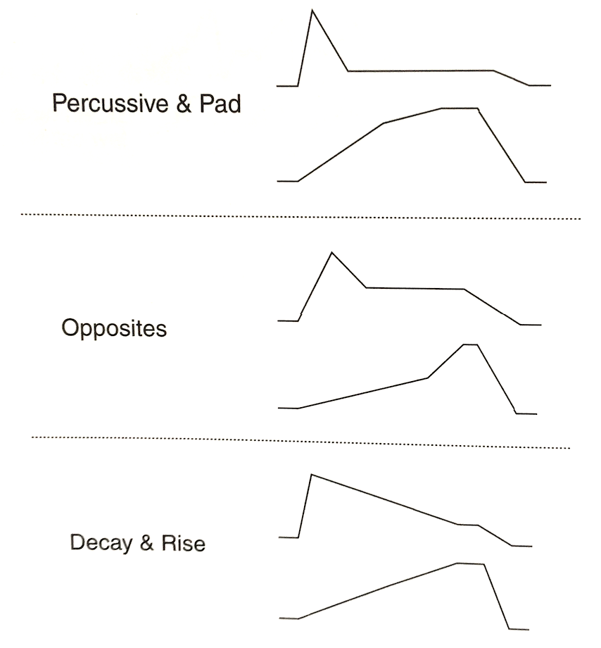 Orchestrating Synths: Layering, Stacking and Blending