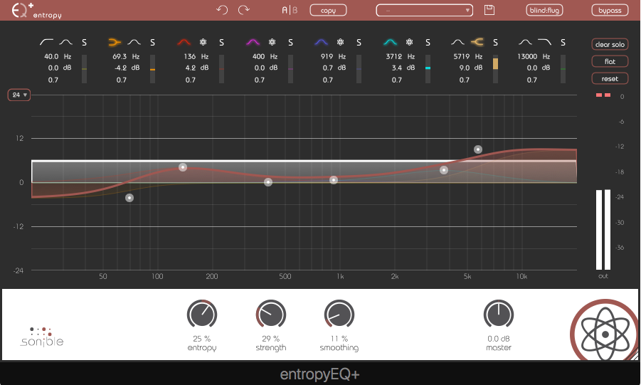 15 Awesome Transient Designer Plugins