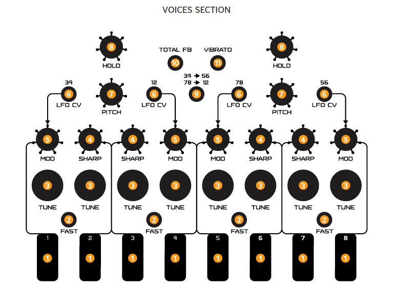 Review: LYRA-8 & the PIPE by SOMA Laboratories (+ Interview)