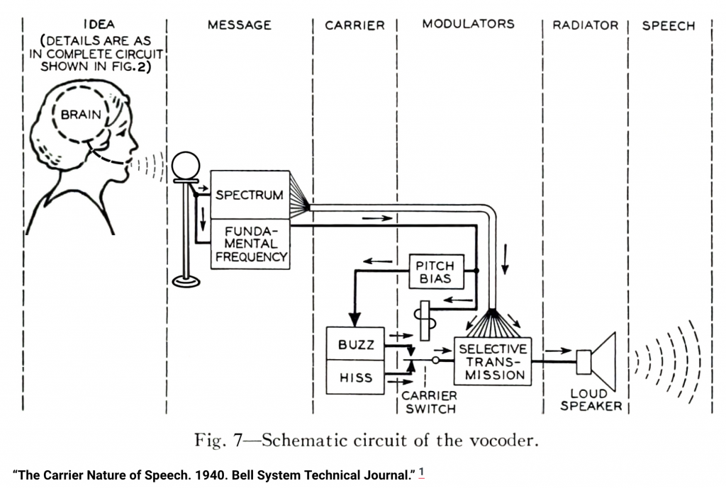 6 Great Vocoder Plugins (+ What is a Vocoder) — Pro Audio Files