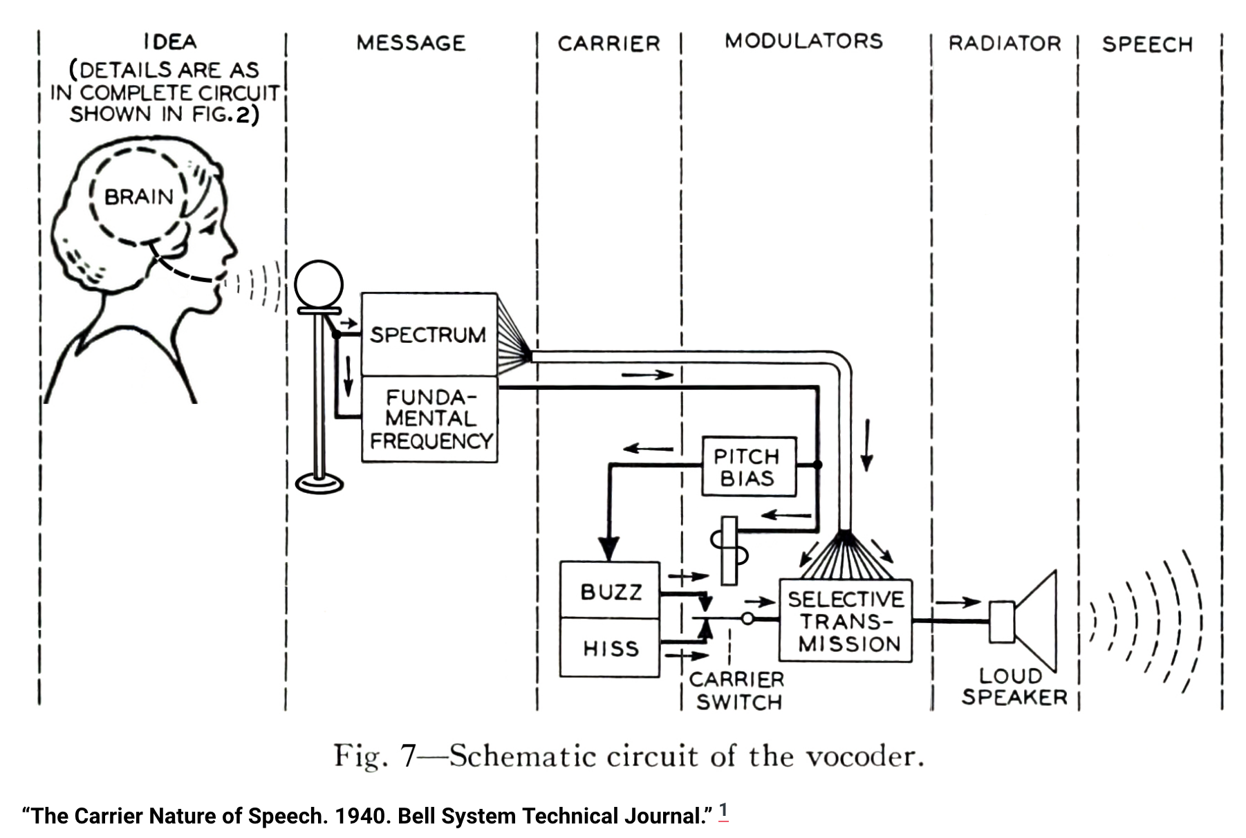 6 Grandi Plugin Vocoder (+ Cos'è un Vocoder)