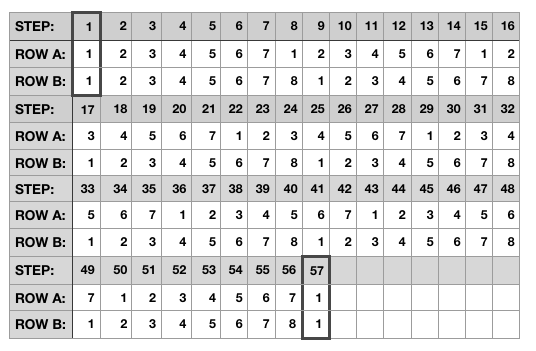 step seq game