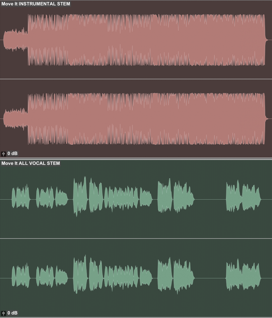 What is Stem Mastering?