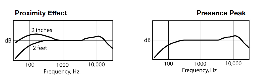 A Basic Guide to Microphone Specifications