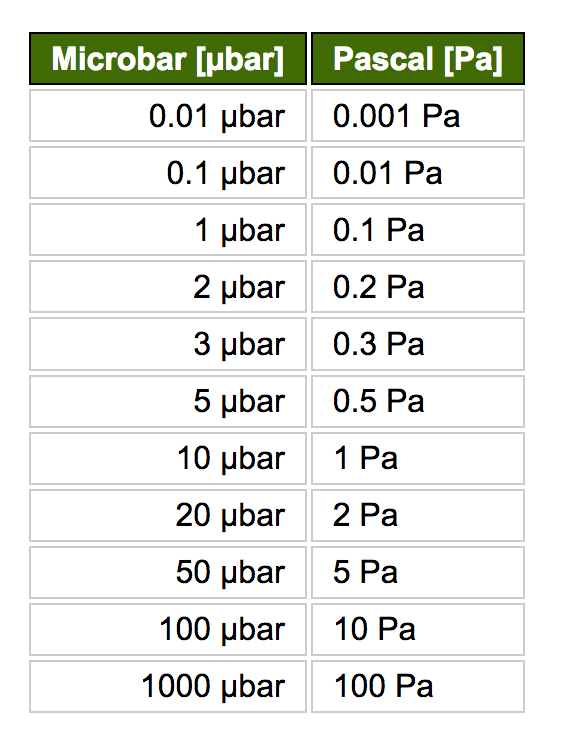 A Basic Guide to Microphone Specifications