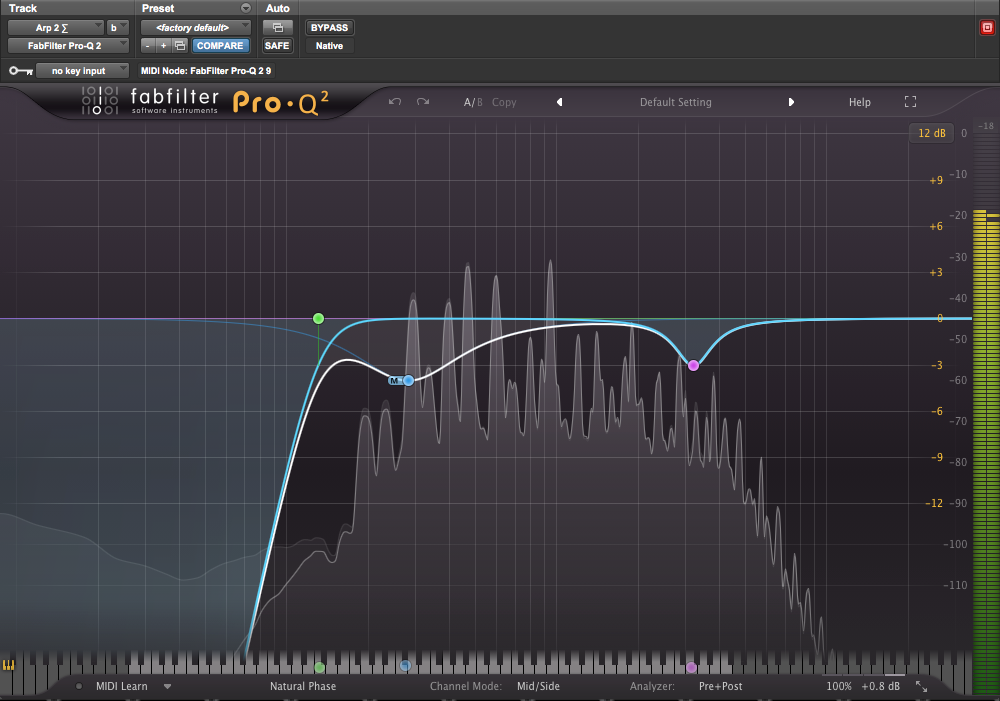 Frequency Spectrum Chart For Mixing Audio