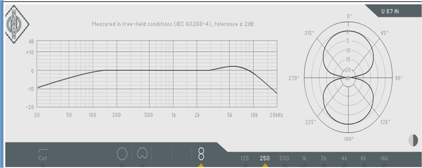 Microphone Self Noise Chart