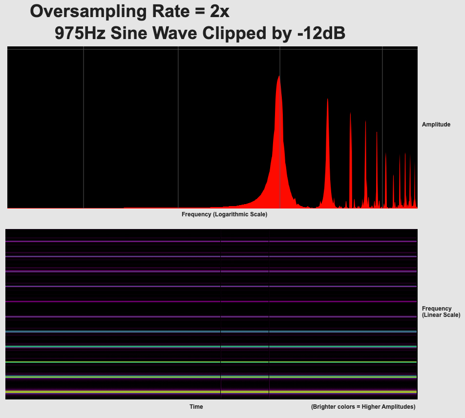 Oversampling in Digital Audio: What Is It and When Should You Use It?