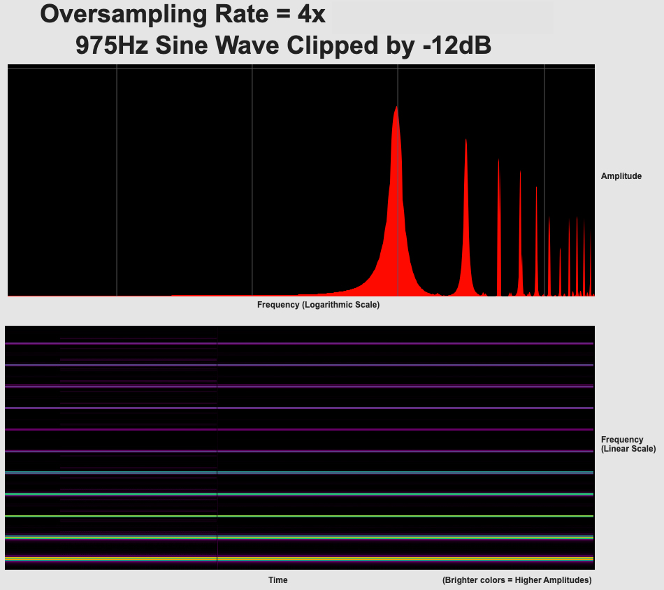 Oversampling in Digital Audio: What Is It and When Should You Use It?