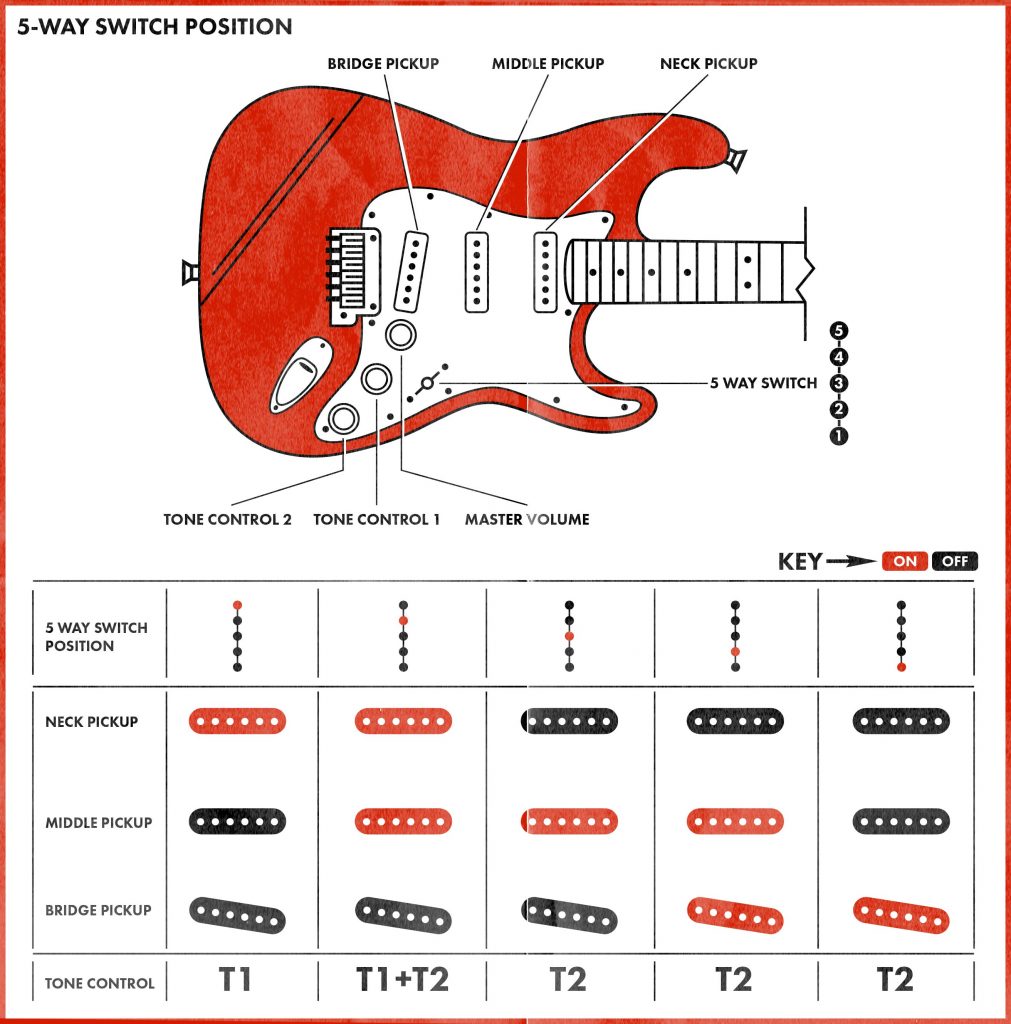 Tips for Getting Unique Tones (and Having More Fun) When Recording Guitar