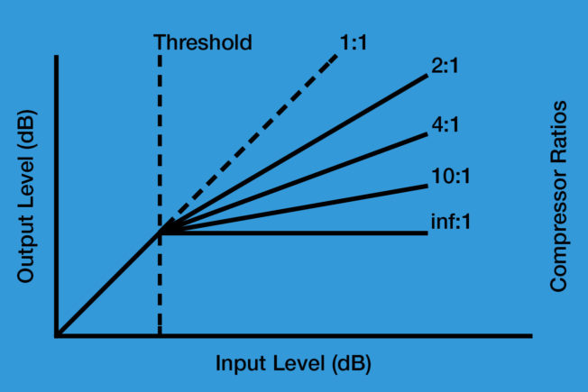 audio compression explained