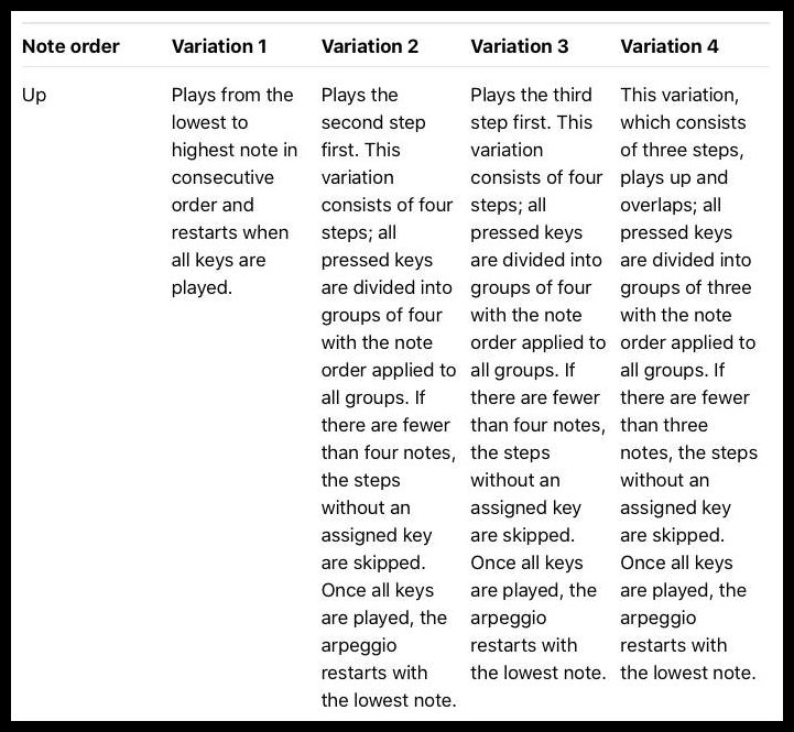 Variatiebediening