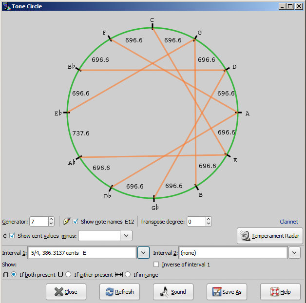 Tone Circle