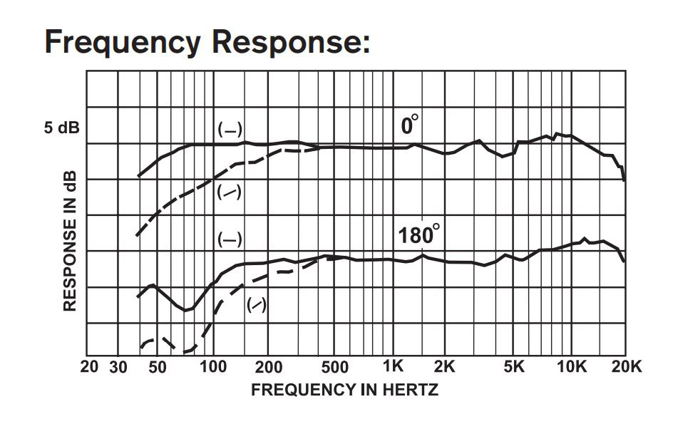 RE20 Frequency Response