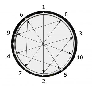 Drum Tuning Sequence