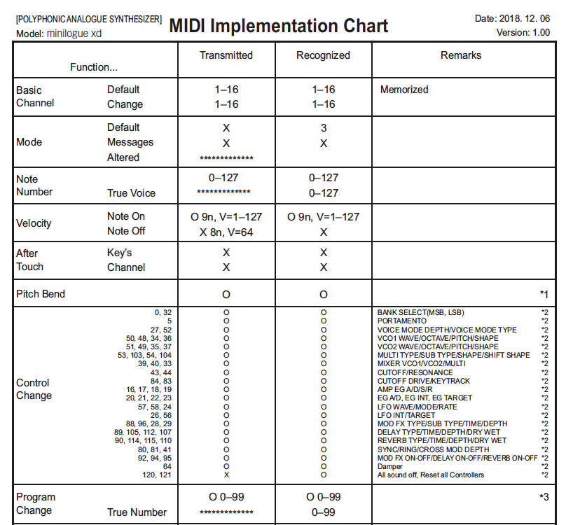MIDI Implementation Chart