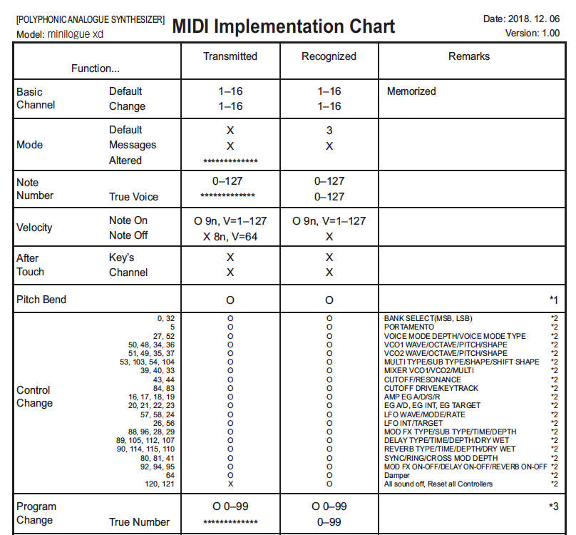 The Complete Beginner’s Guide to MIDI Basics — Pro Audio Files